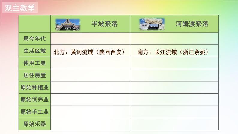 部编版 历史 七年级上册 第二课 原始农耕生活（课件）06