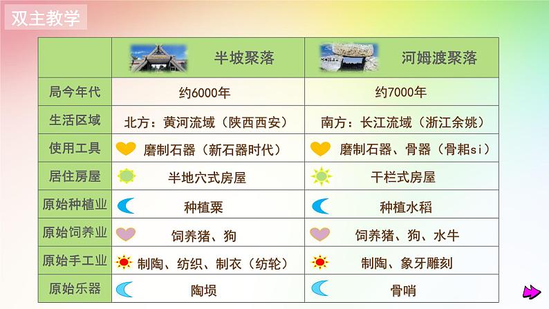 部编版 历史 七年级上册 第二课 原始农耕生活（课件）08