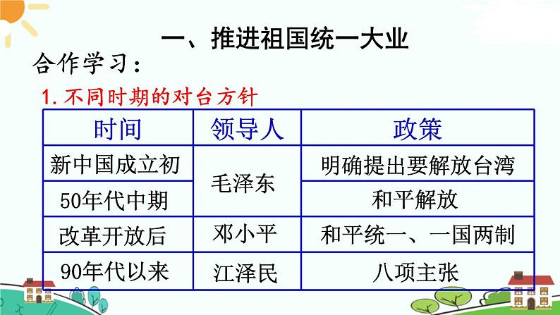 人教部编版八年级下册历史第14课 海峡两岸的交往(课件+教案+习题课件)03