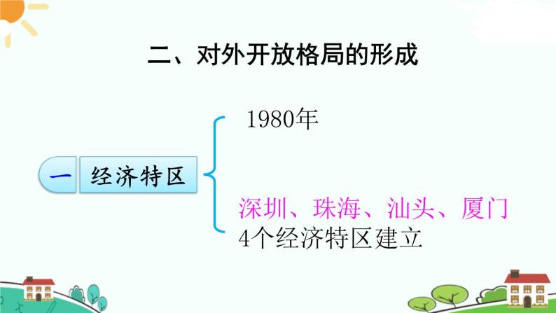 人教部编版八年级下册历史第9课 对外开放(课件+教案+习题课件)08