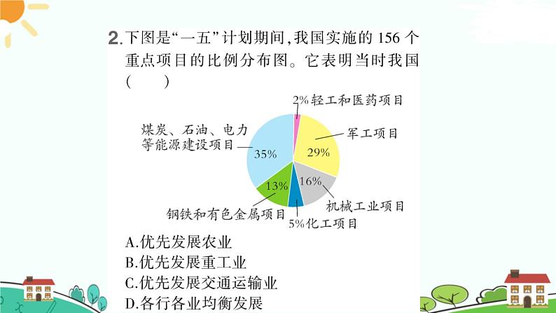 人教部编版八年级下册历史第4课 新中国工业化的起步和人民代表大会制度的确立(课件+教案+习题课件)03