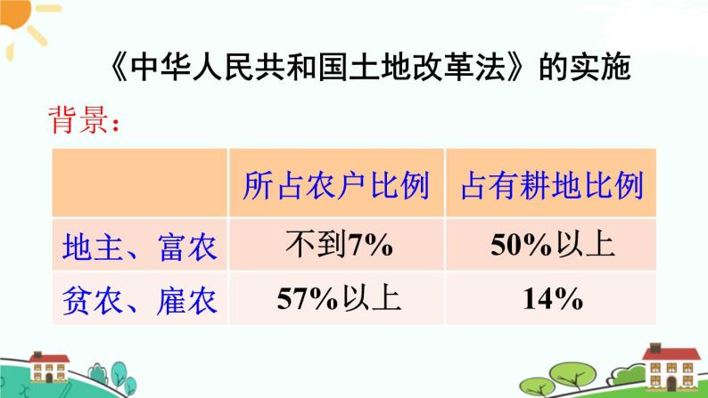 人教部编版八年级下册历史第3课 土地改革(课件+教案+习题课件)03