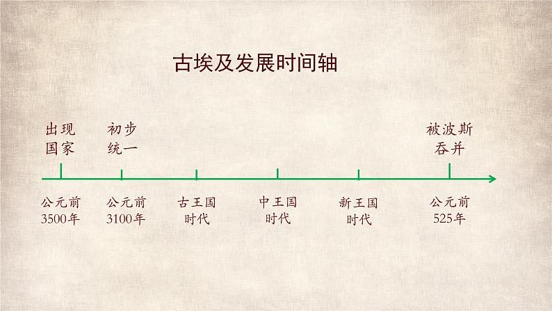 九年级上册第一课古代埃及课件PPT第4页