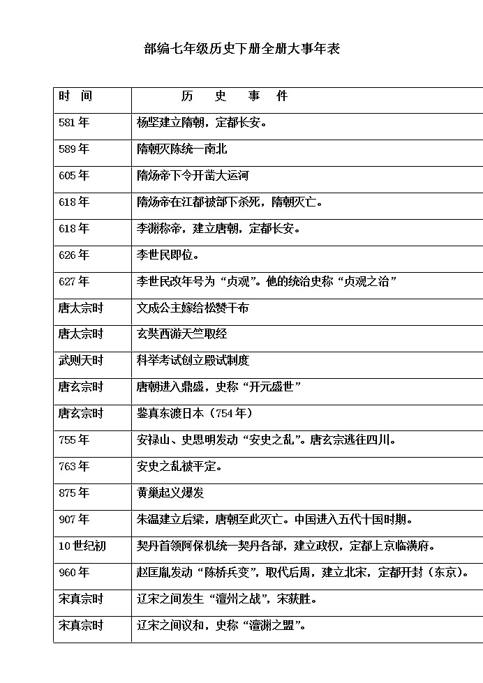 部编版七年级历史下册全册大事年表第1页
