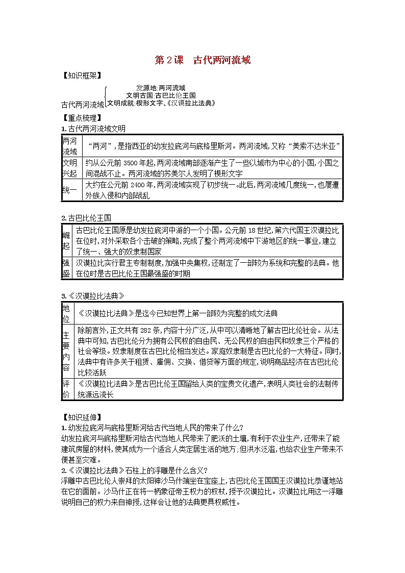 九年级历史上册第一单元古代亚非文明第2课古代两河流域速记宝典知识点总结新人教版2018102712第1页