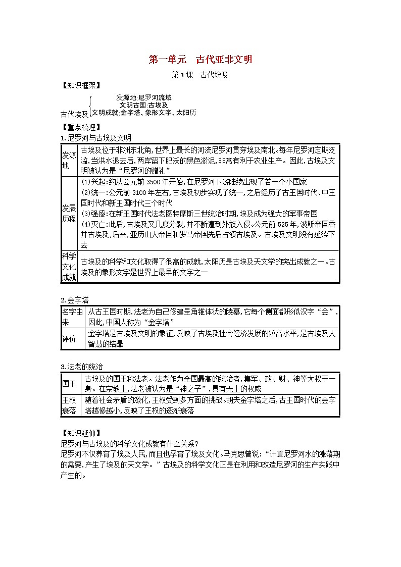 九年级历史上册第一单元古代亚非文明第1课古代埃及速记宝典知识点总结新人教版2018102713第1页