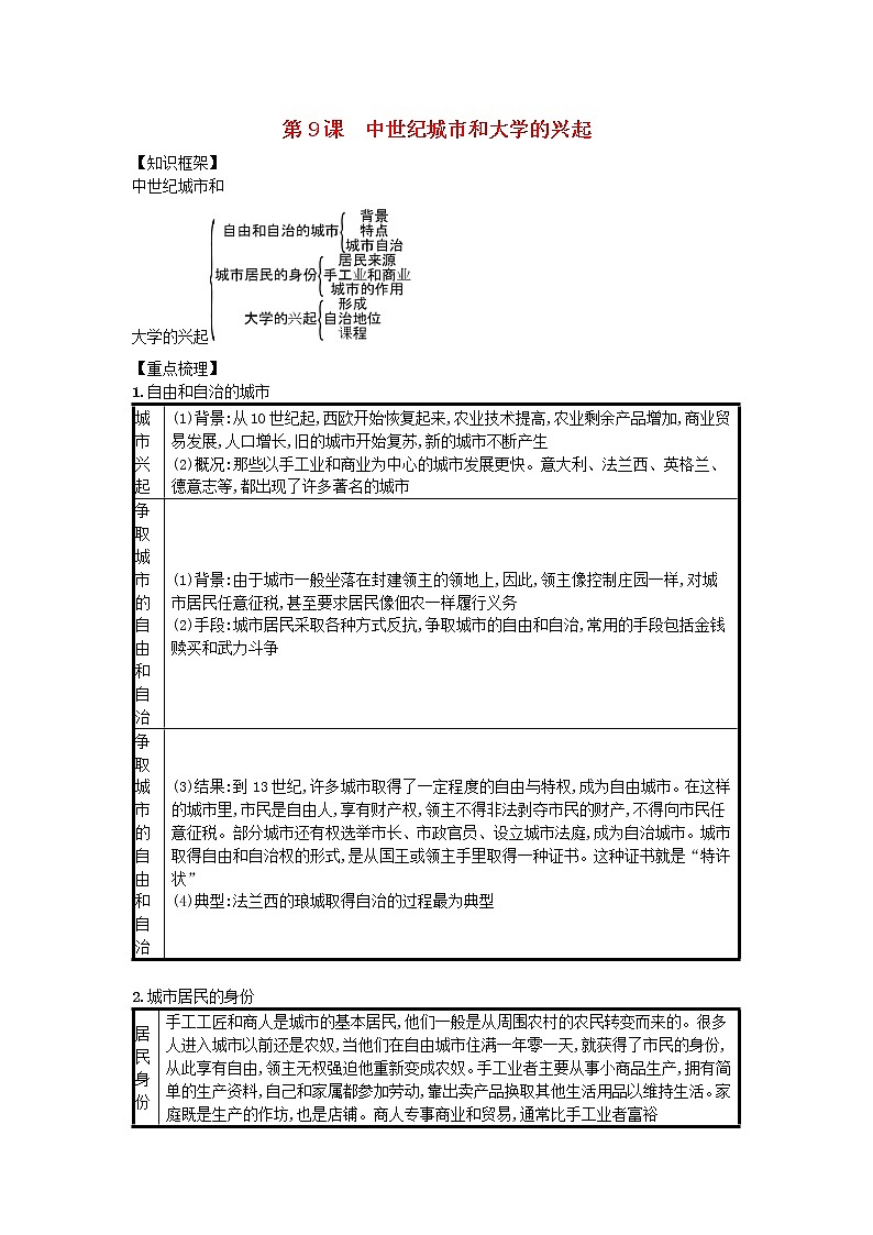 九年级历史上册第三单元封建时代的欧洲第9课中世纪城市和大学的兴起速记宝典知识点总结新人教版20181027110第1页