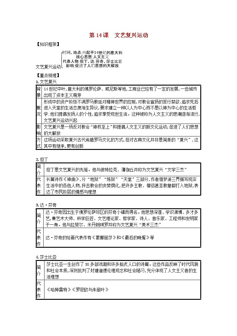 九年级历史上册第五单元步入近代第14课文艺复兴运动速记宝典知识点总结新人教版2018102716第1页