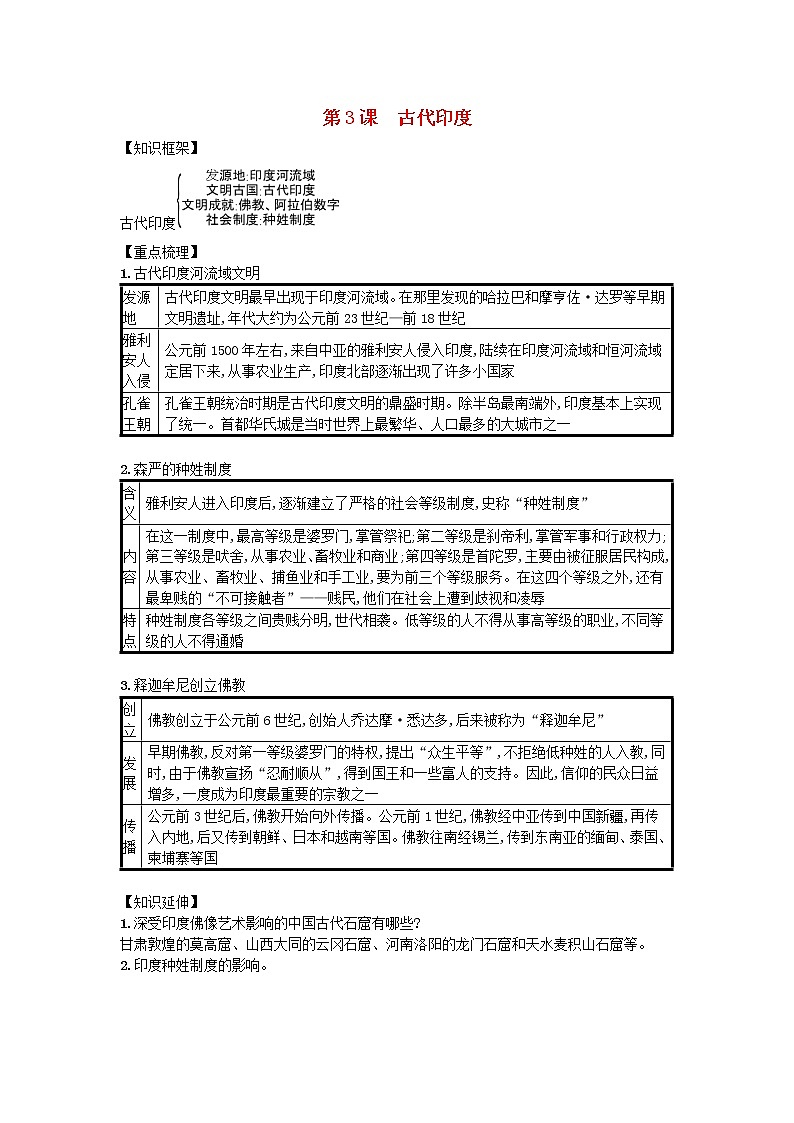 九年级历史上册第一单元古代亚非文明第3课古代尤速记宝典知识点总结新人教版2018102711第1页