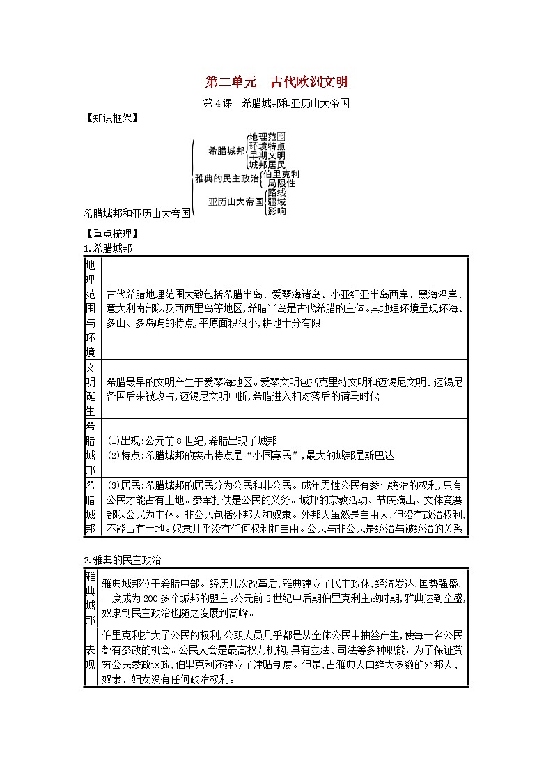 九年级历史上册第二单元古代欧洲文明第4课希腊城邦和亚历山大帝国速记宝典知识点总结新人教版20181027121第1页
