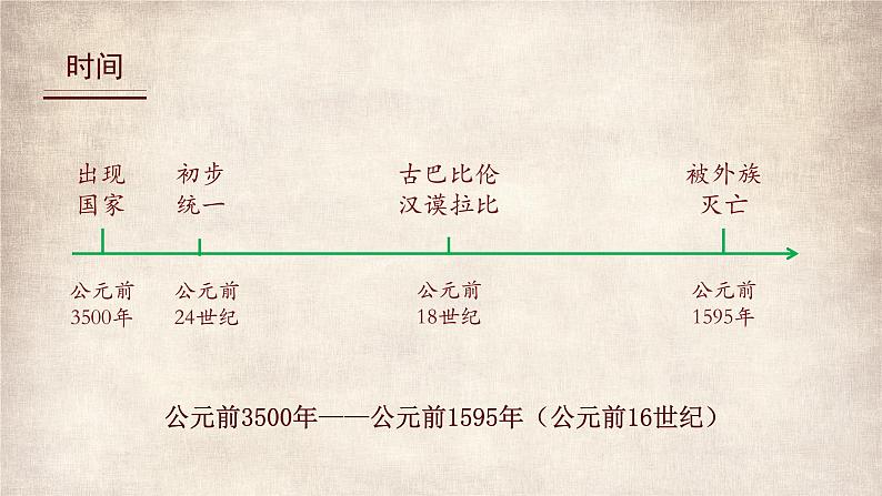 九年级上册第二课古代两河流域课件PPT第3页