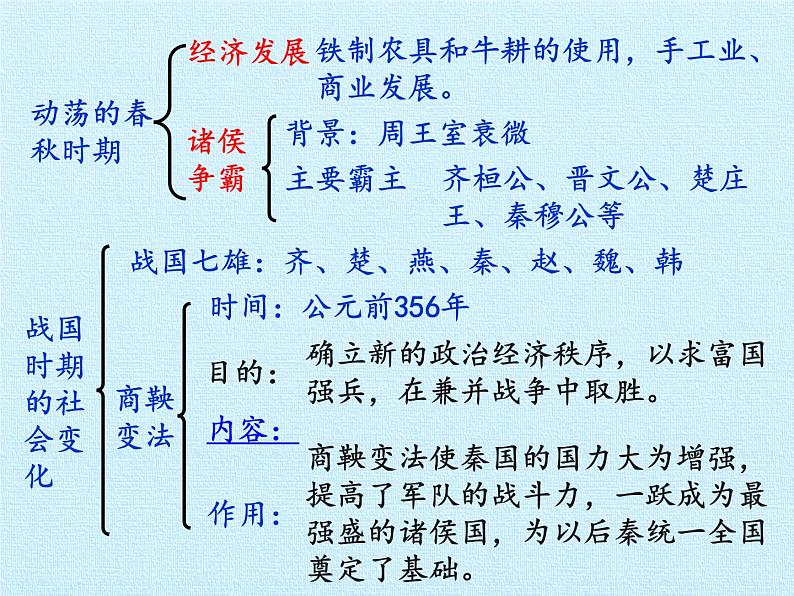 部编版 历史 七年级上册 第二单元  夏商周时期：早期国家的产生与社会变革 复习第6页