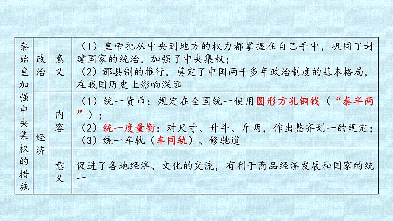 部编版 历史 七年级上册 第三单元  秦汉时期：统一多民族国家的建立和巩固 复习(1)第6页