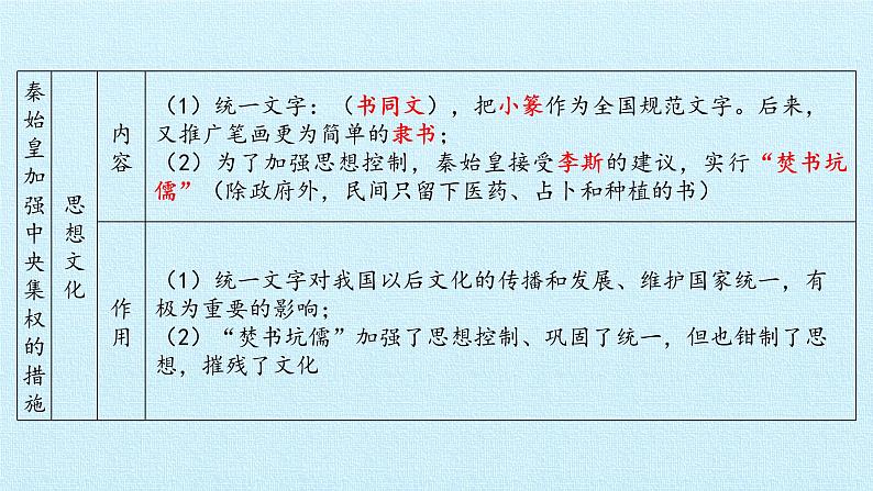 部编版 历史 七年级上册 第三单元  秦汉时期：统一多民族国家的建立和巩固 复习(1)第7页