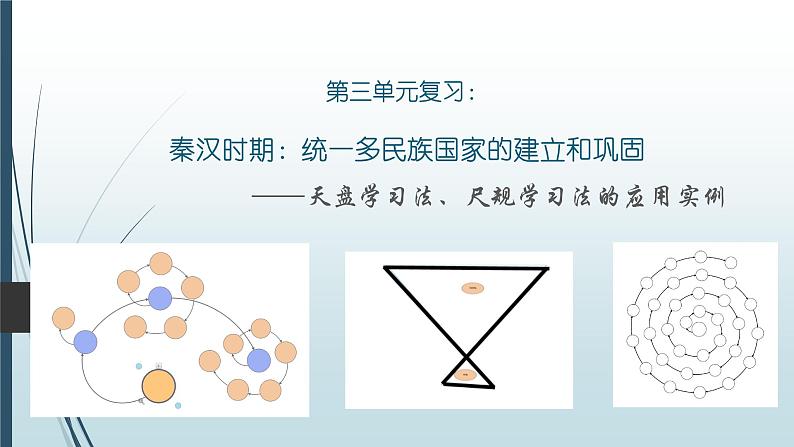 部编版 历史 七年级上册 第三单元复习：_秦汉时期：统一多民族国家的建立和巩固第1页