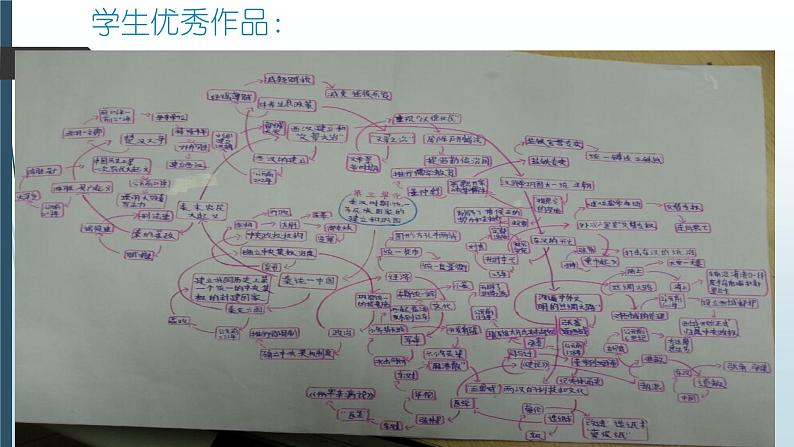 部编版 历史 七年级上册 第三单元复习：_秦汉时期：统一多民族国家的建立和巩固第3页