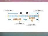 部编版 历史 七年级上册 第七课《第7课 战国时期的变化》上课（课件）