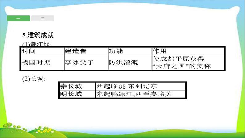 中考历史复习6中国古代科技与文化课件PPT05