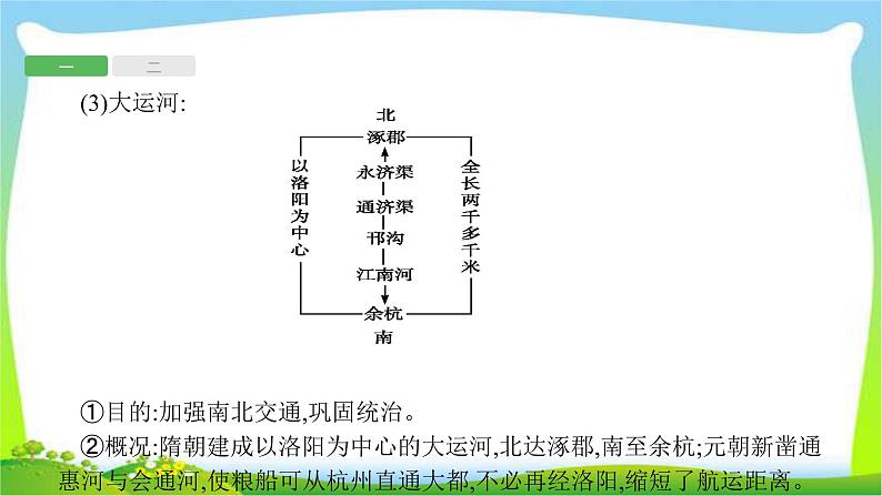 中考历史复习6中国古代科技与文化课件PPT06