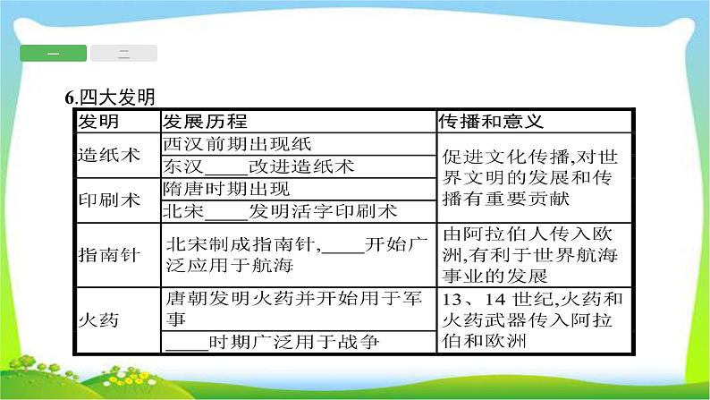 中考历史复习6中国古代科技与文化课件PPT08