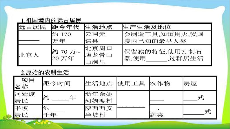 中考历史复习1先秦时期—中华文明的起源国家的产生和社会的变革课件PPT第2页