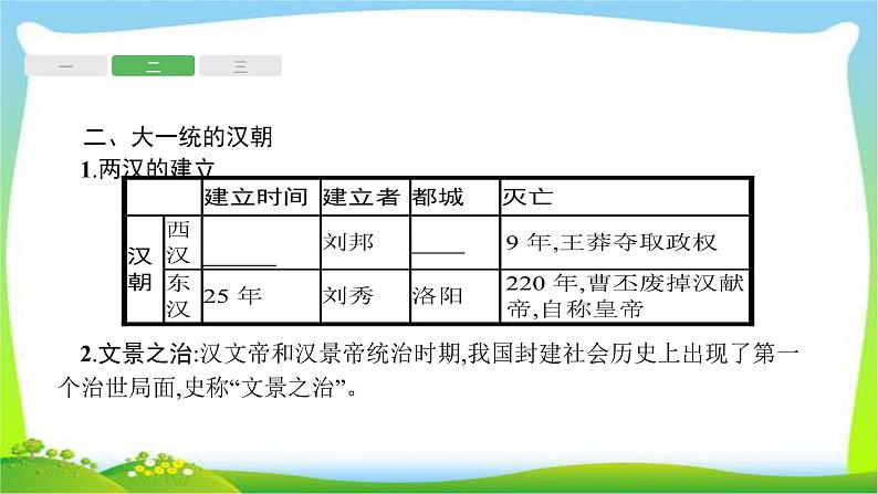 中考历史复习2-秦汉、三国两晋南北朝统一国家的建立政权分立与民族融合课件PPT06