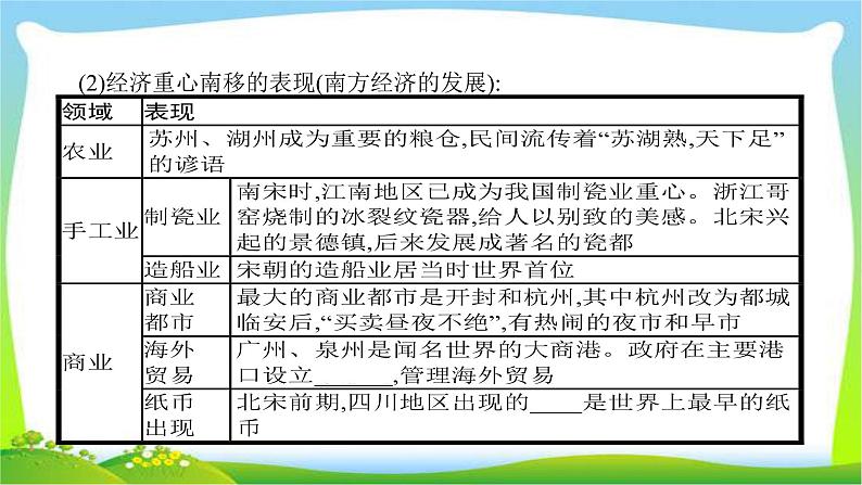 中考历史复习4辽宋夏金元时期经济重心的南移和民族关系的发展课件PPT第4页