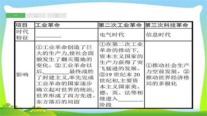 中考历史知识整合专题3三次科技革命和经济全球化课件PPT04