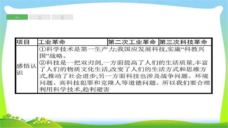 中考历史知识整合专题3三次科技革命和经济全球化课件PPT05