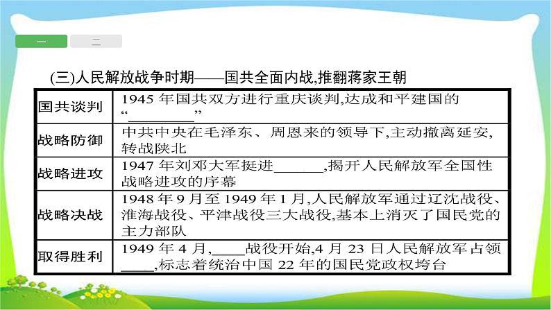 中考历史知识整合专题2中国共产党领导的革命和建设课件PPT第6页