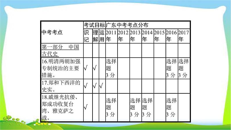 中考历史复习梳理4统一多民族国家的巩固和社会的危机优质课件PPT02