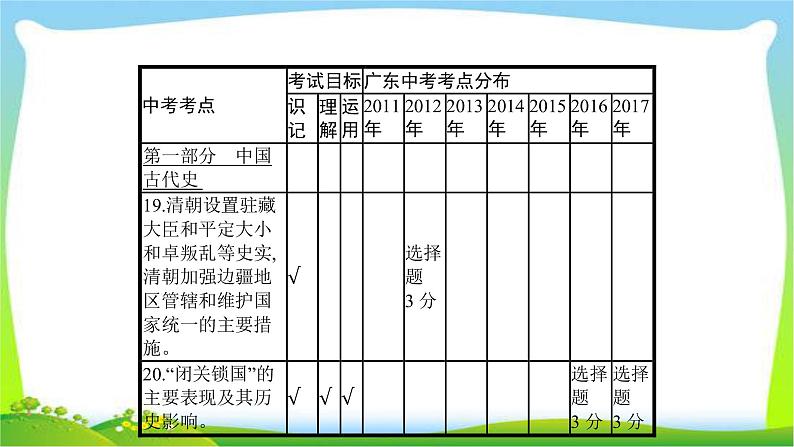 中考历史复习梳理4统一多民族国家的巩固和社会的危机优质课件PPT03