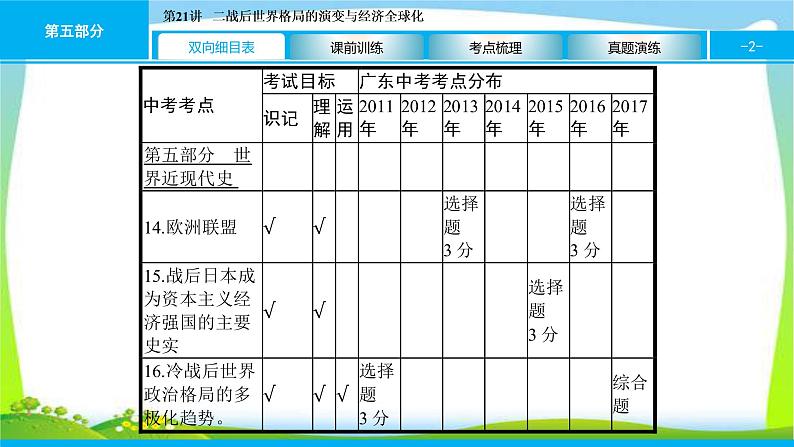 中考历史复习梳理21二战后世界格局的演变与经济全球化优质课件PPT第2页