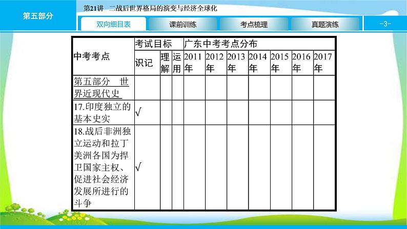 中考历史复习梳理21二战后世界格局的演变与经济全球化优质课件PPT第3页