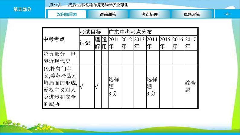 中考历史复习梳理21二战后世界格局的演变与经济全球化优质课件PPT第4页