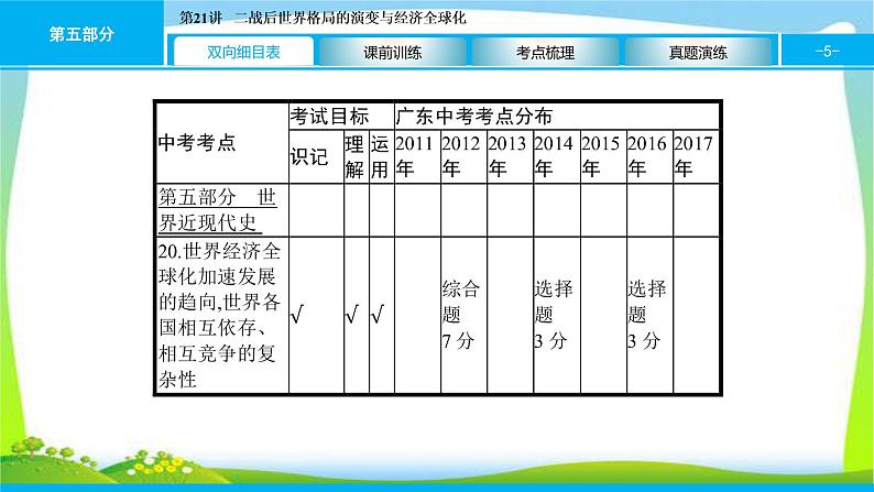 中考历史复习梳理21二战后世界格局的演变与经济全球化优质课件PPT第5页