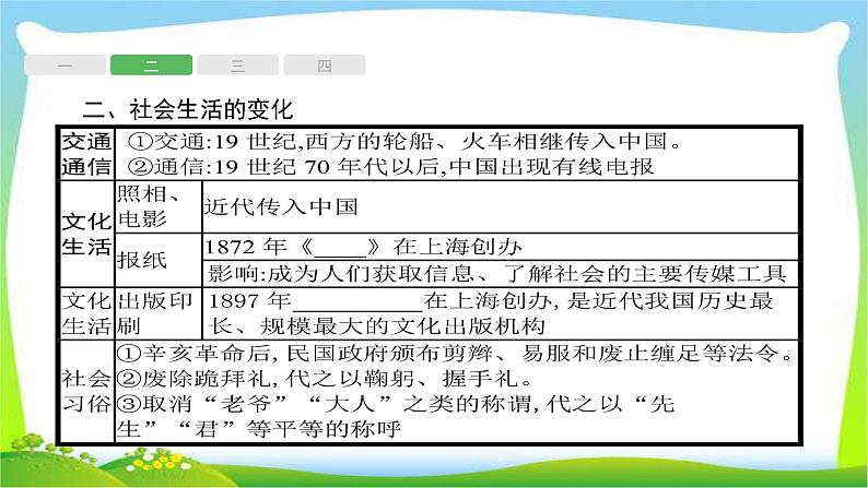 中考历史复习11近代中国的经济、社会生活和科技文化课件PPT04