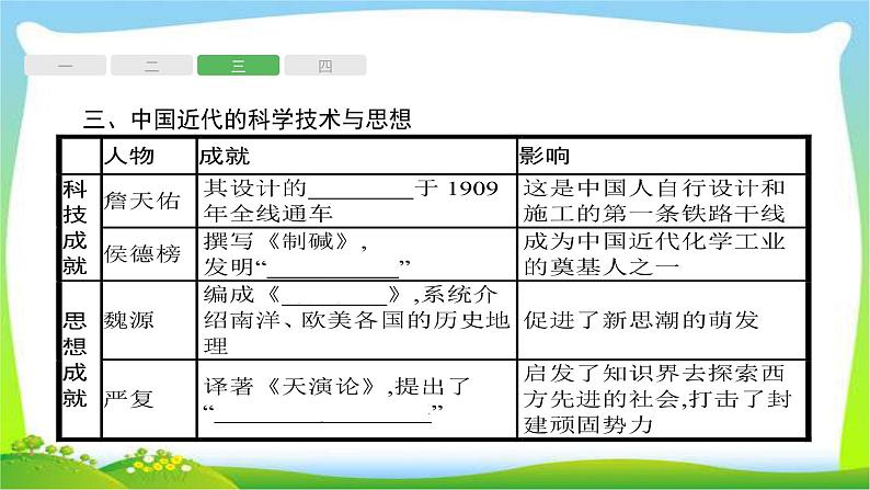 中考历史复习11近代中国的经济、社会生活和科技文化课件PPT05