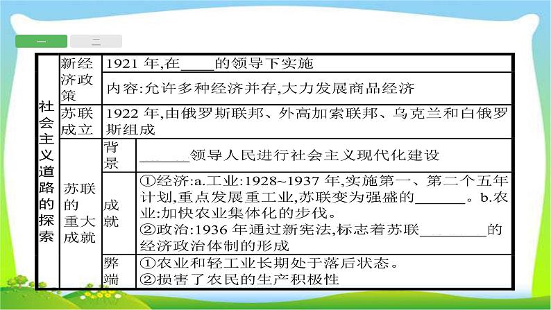 中考历史复习19两次世界大战间的东西方世界课件PPT03