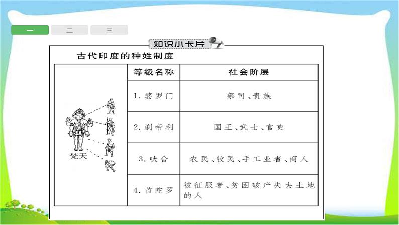 中考历史复习15世界古代史课件PPT第3页