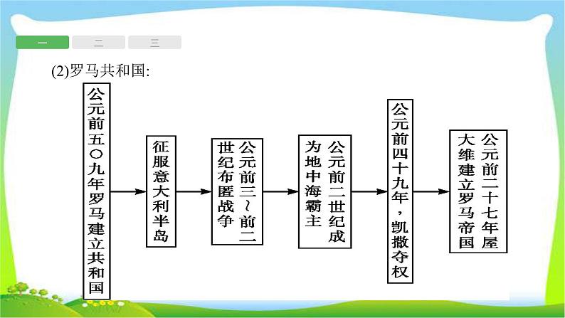 中考历史复习15世界古代史课件PPT第6页