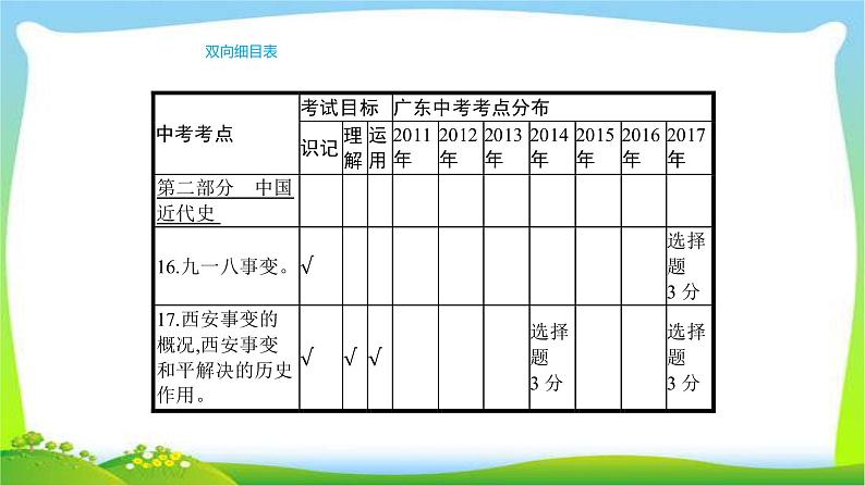 中考历史复习梳理9抗日战争和解放战争优质课件PPT02