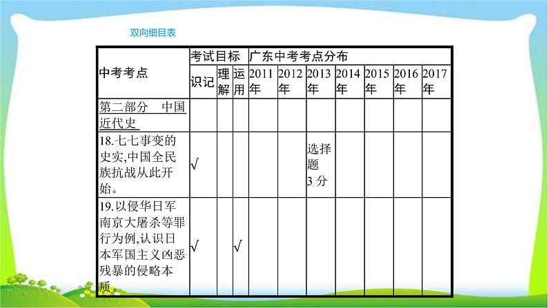 中考历史复习梳理9抗日战争和解放战争优质课件PPT03