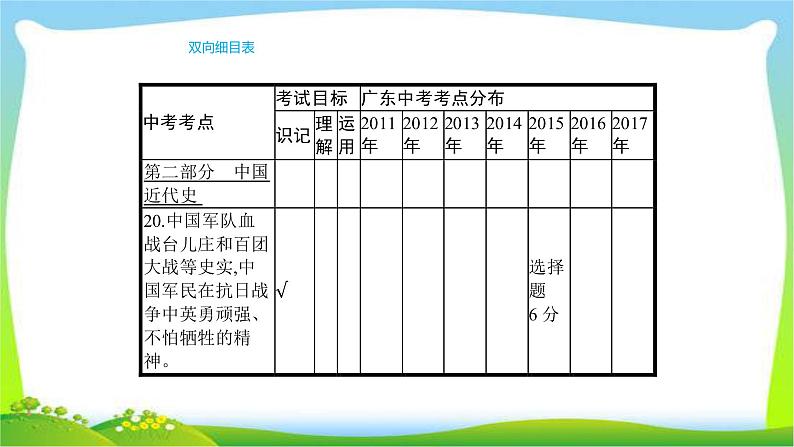 中考历史复习梳理9抗日战争和解放战争优质课件PPT04