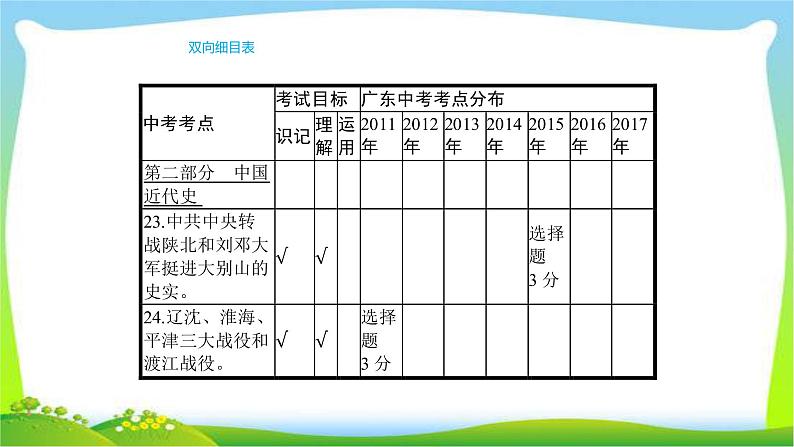 中考历史复习梳理9抗日战争和解放战争优质课件PPT06