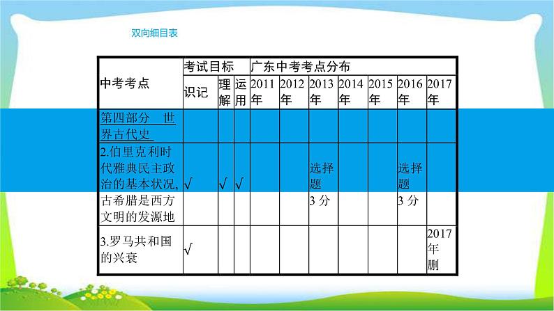 中考历史复习梳理14古代东西方世界优质课件PPT04