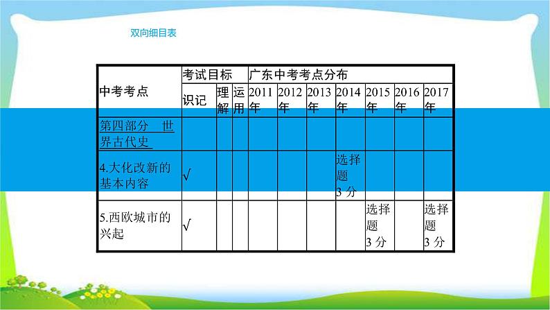 中考历史复习梳理14古代东西方世界优质课件PPT05