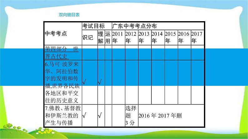 中考历史复习梳理14古代东西方世界优质课件PPT06