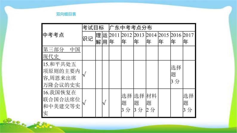 中考历史复习梳理13新中国的外交成就　现代科技、教育与社会生活课件PPT02