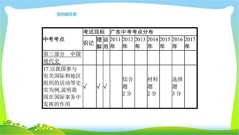 中考历史复习梳理13新中国的外交成就　现代科技、教育与社会生活课件PPT第3页